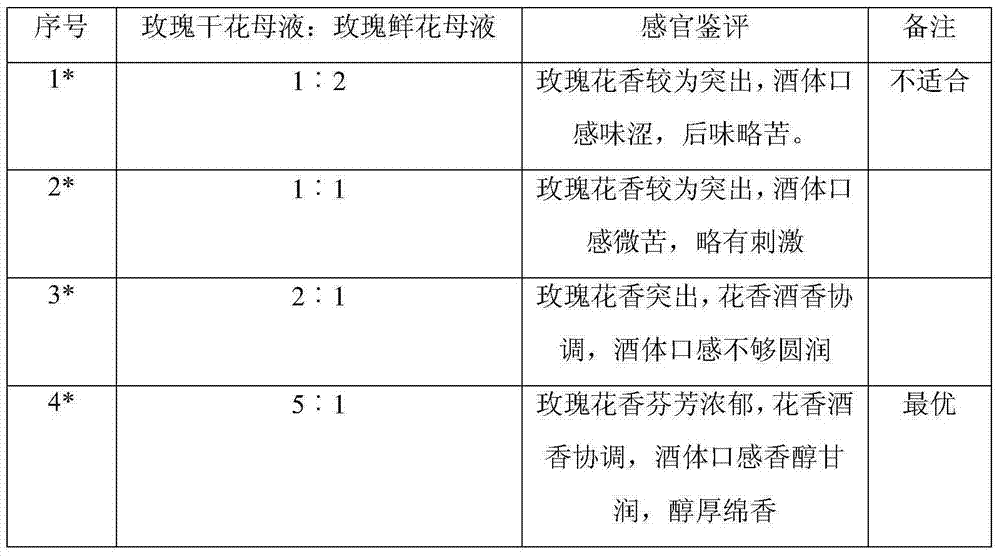 Rose stock solution for preparing rose wine and preparation method thereof