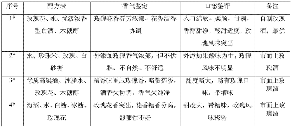 Rose stock solution for preparing rose wine and preparation method thereof