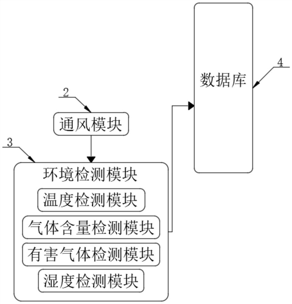 Laboratory ventilation intelligent PLC system adopting wireless unvarnished transmission mode