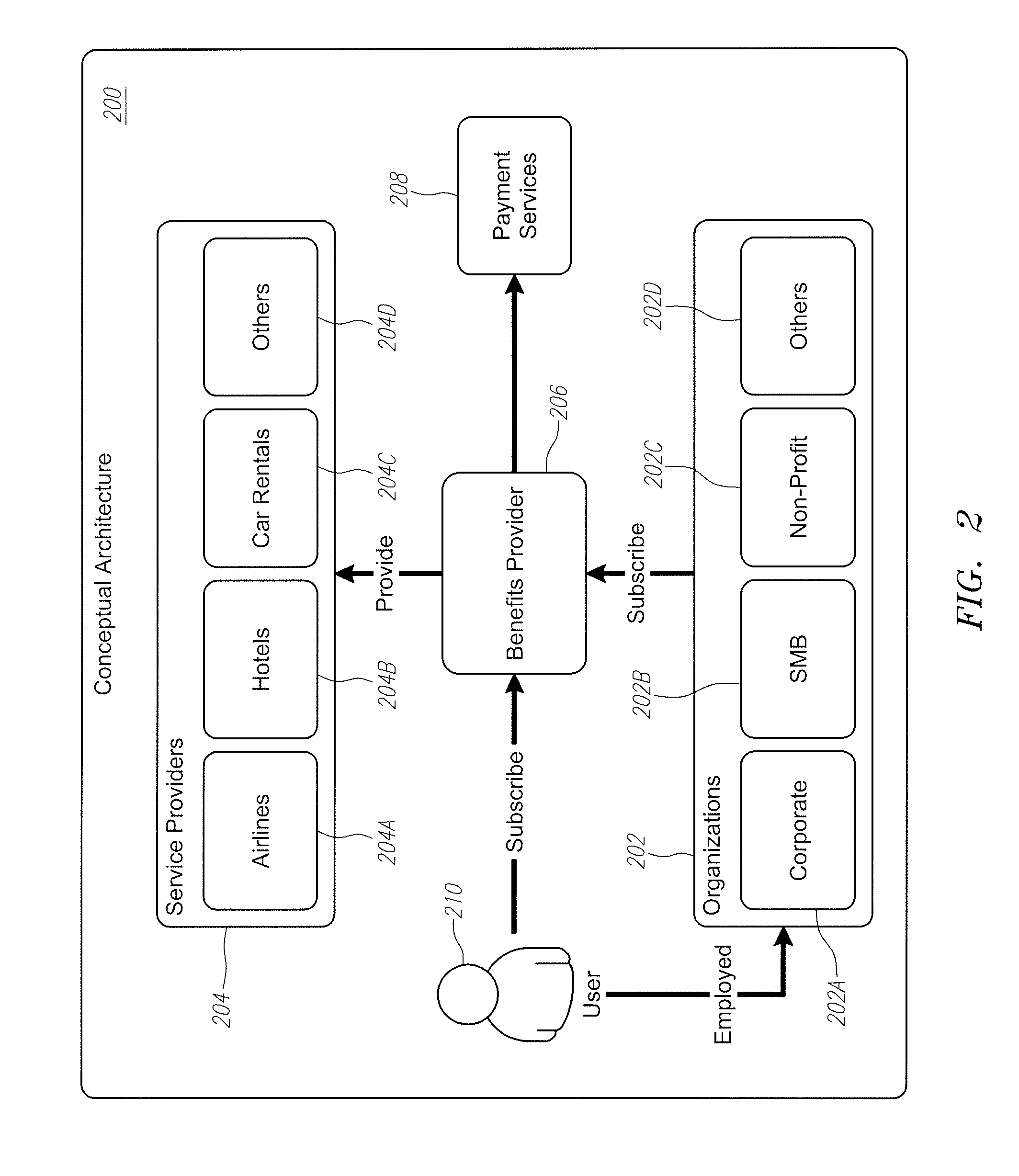 Methods for Providing Unique Employee Benefits in Partnership with a Service Provider and System Therefor