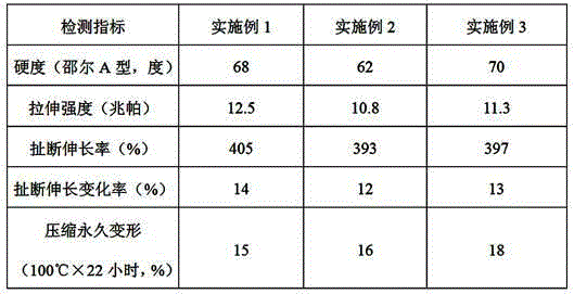 Rubber sheath rubber matrix