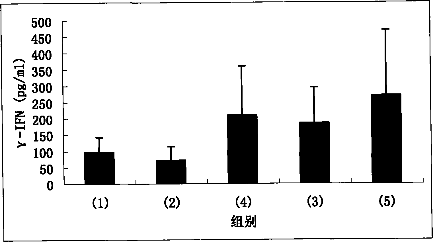 Peptide for preventing or treating liver damage