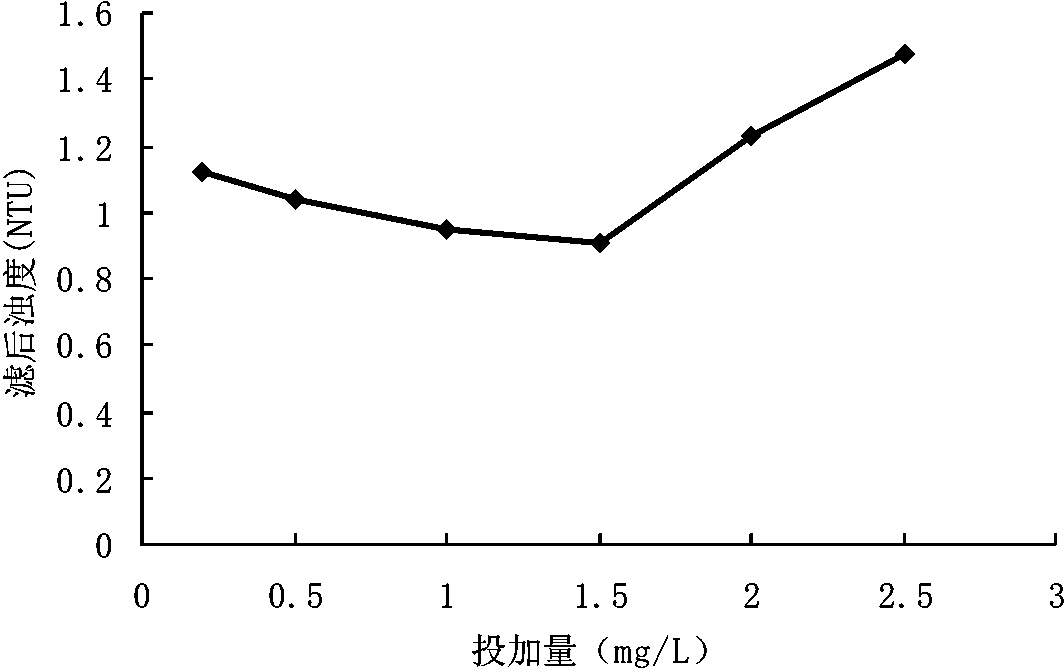 Diatomite/cellulose inorganic-organic composite filter aid for directly filtering micro-polluted water source as well as preparation method and application of diatomite/cellulose inorganic-organic composite filter aid