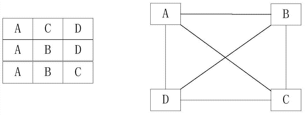 Analytical Hierarchy Method for Social Network Emergencies