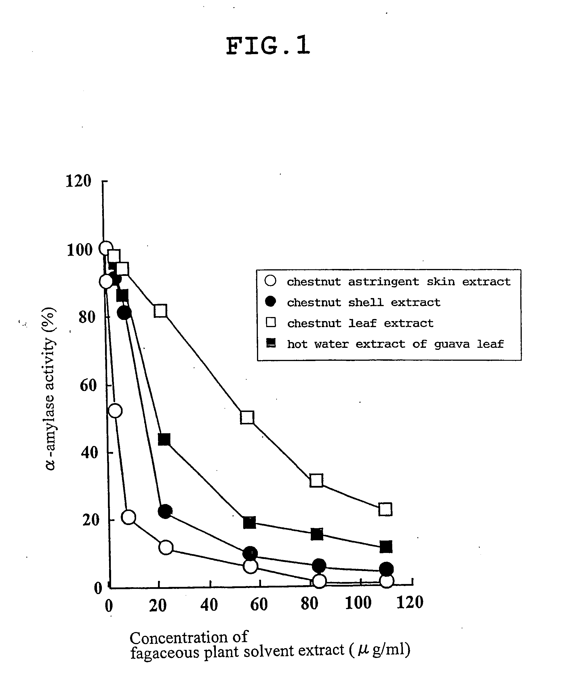 Carbohydrase inhibitors derived from fagaceous plants and use thereof
