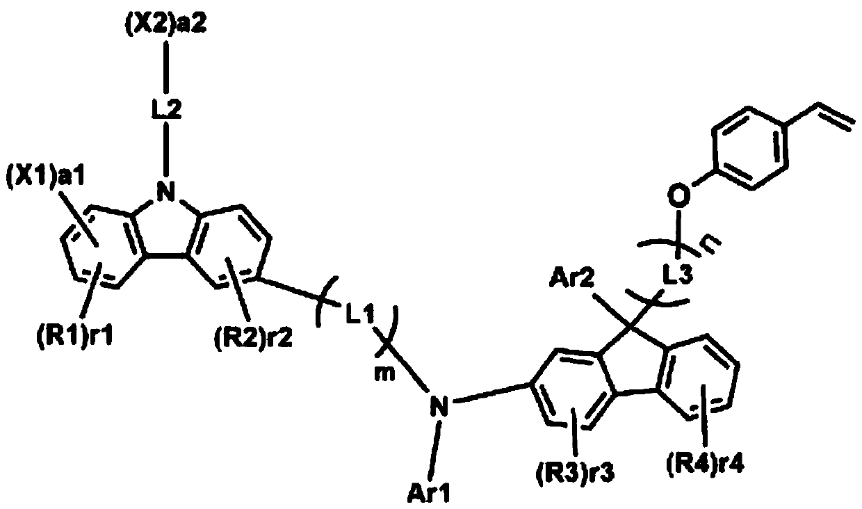 Compound, coating composition comprising same and organic light-emitting device