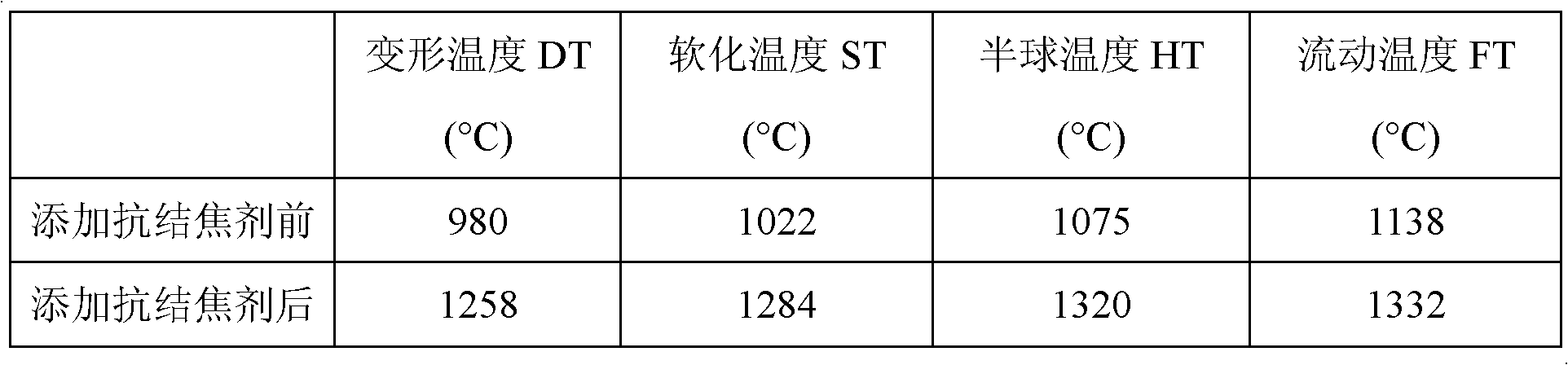 Biomass boiler anti-coking agent with porous membrane structure and preparation method thereof