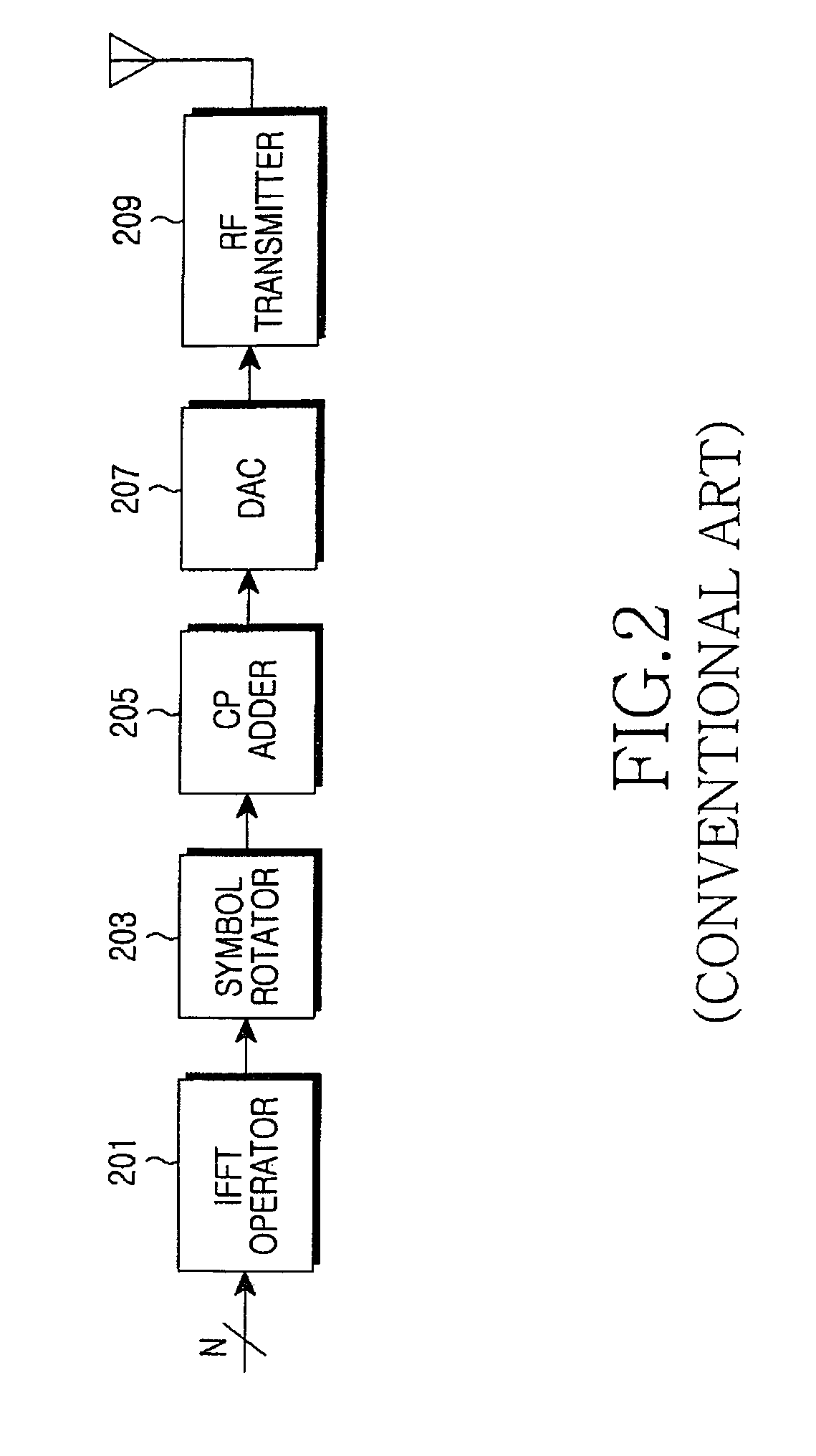 Apparatus and method for cyclic delay diversity in multiple-antenna wireless communication system