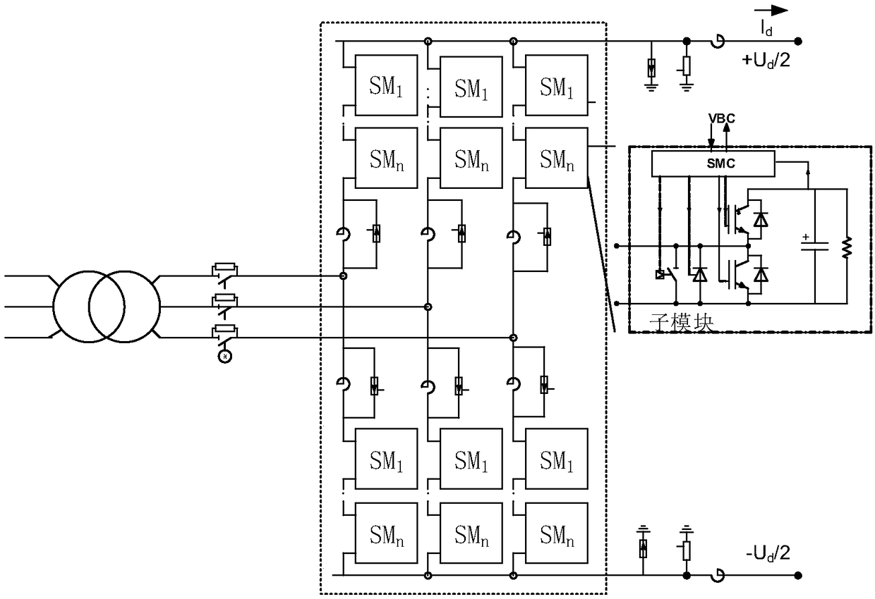 Overvoltage protection configuration system of unified power flow controller