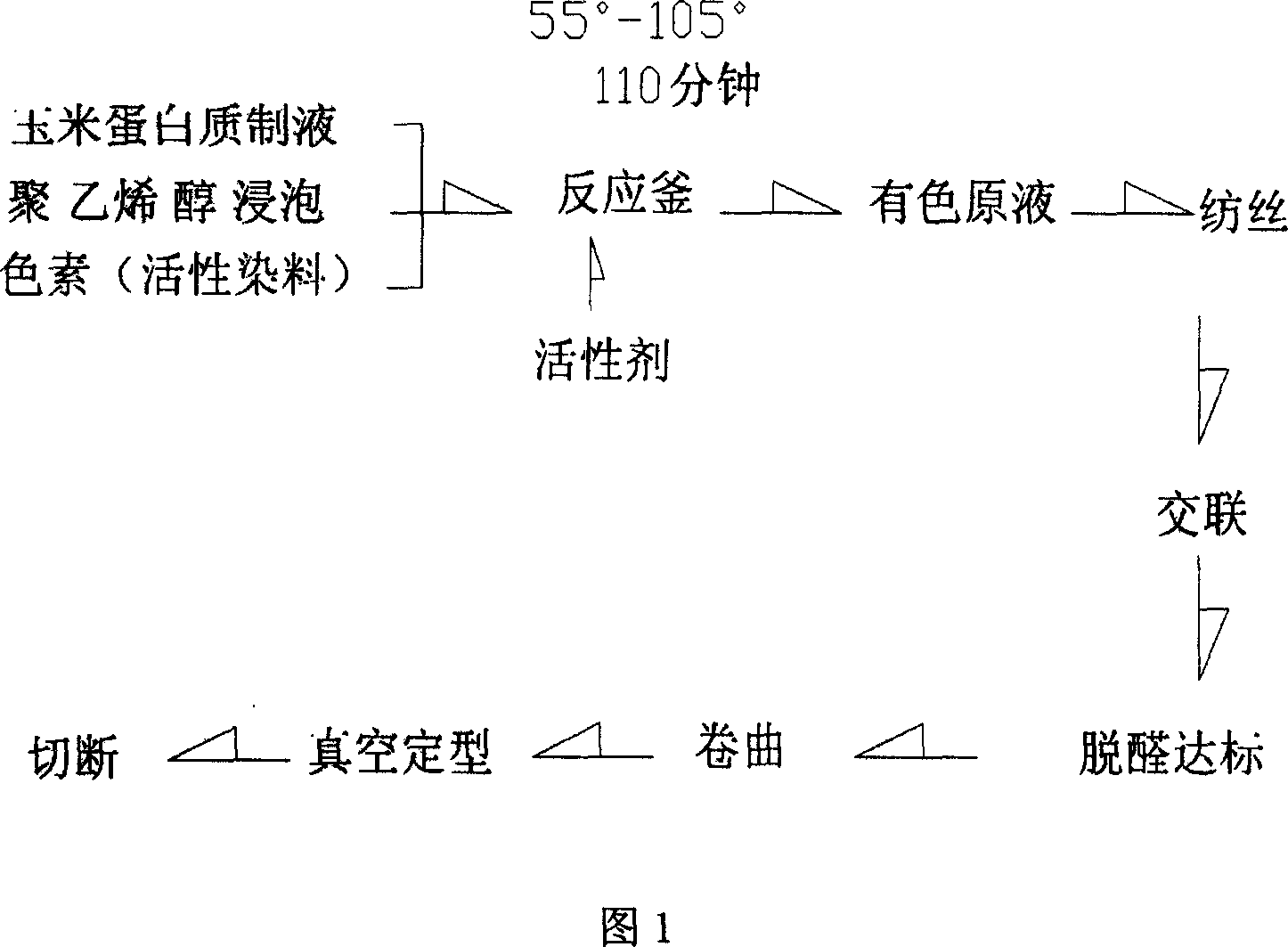 Maize protein colored textile fiber and method for producing same