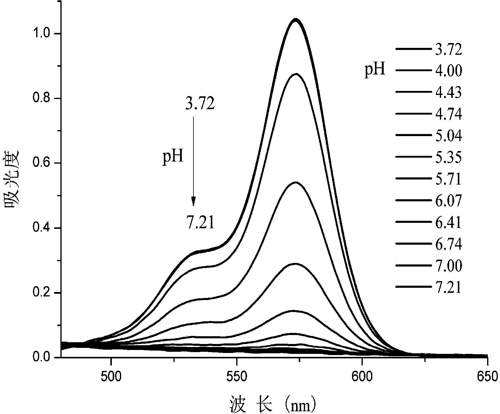 1,3,4-oxadizaole structure unit-containing rhodamine b ph fluorescence probe and applications thereof