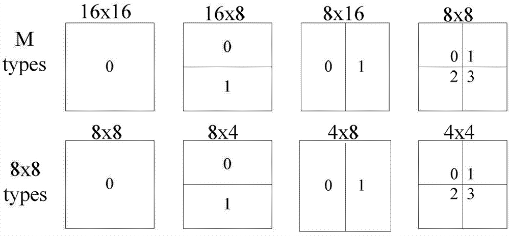 H.264 inter-frame mode optimization method based on maximin MV (Music Video) difference value