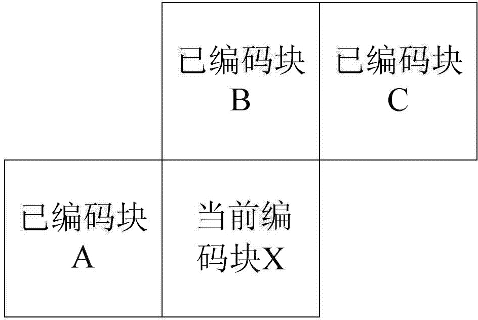 H.264 inter-frame mode optimization method based on maximin MV (Music Video) difference value