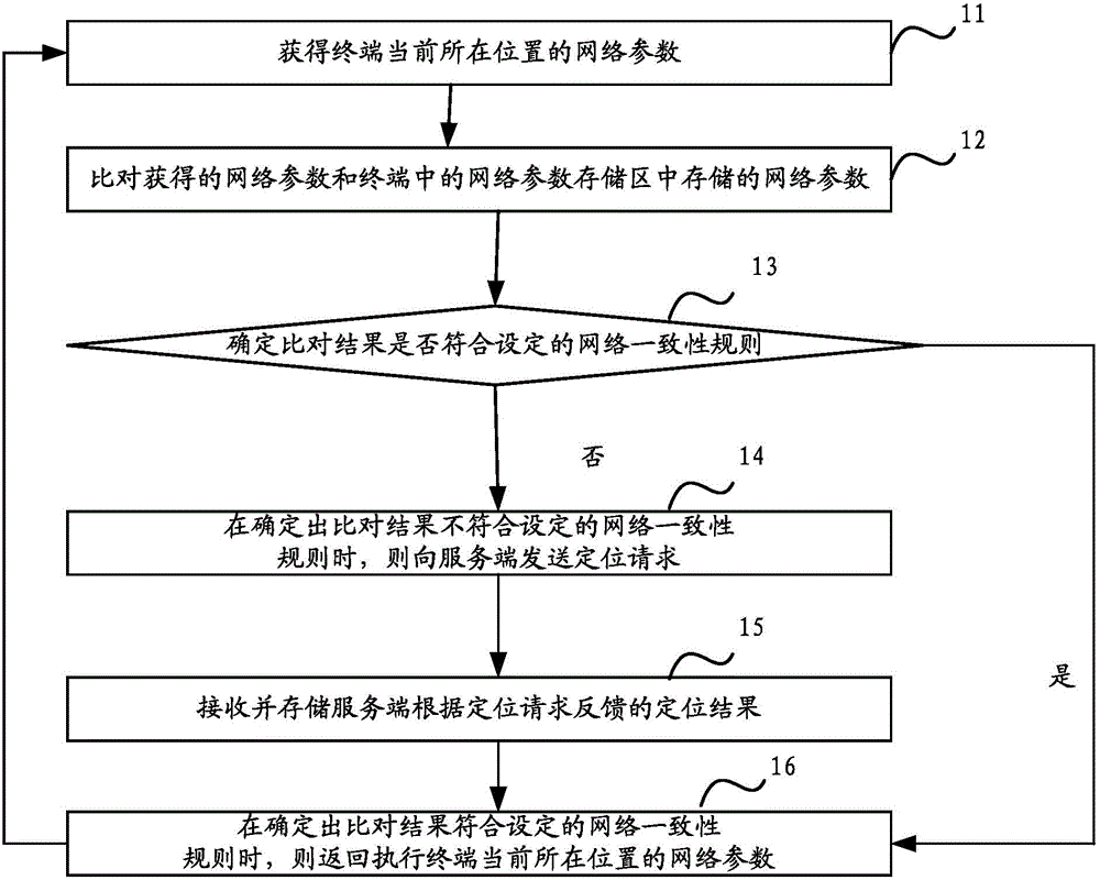 Positioning monitoring method and device