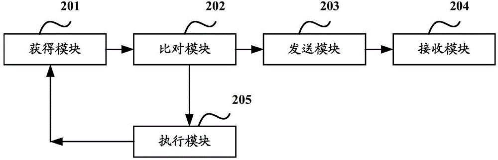 Positioning monitoring method and device