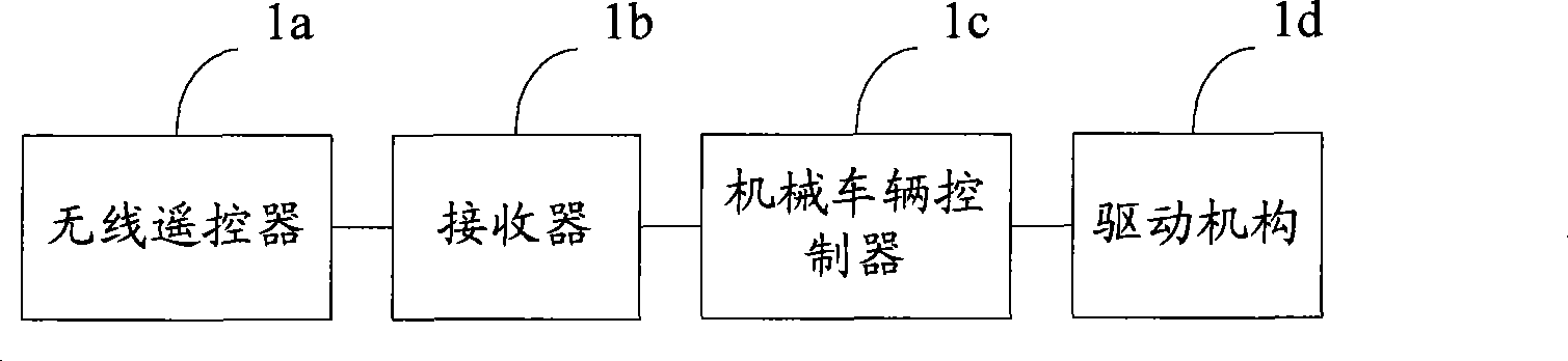Remote voice control system and method used for engineering machinery