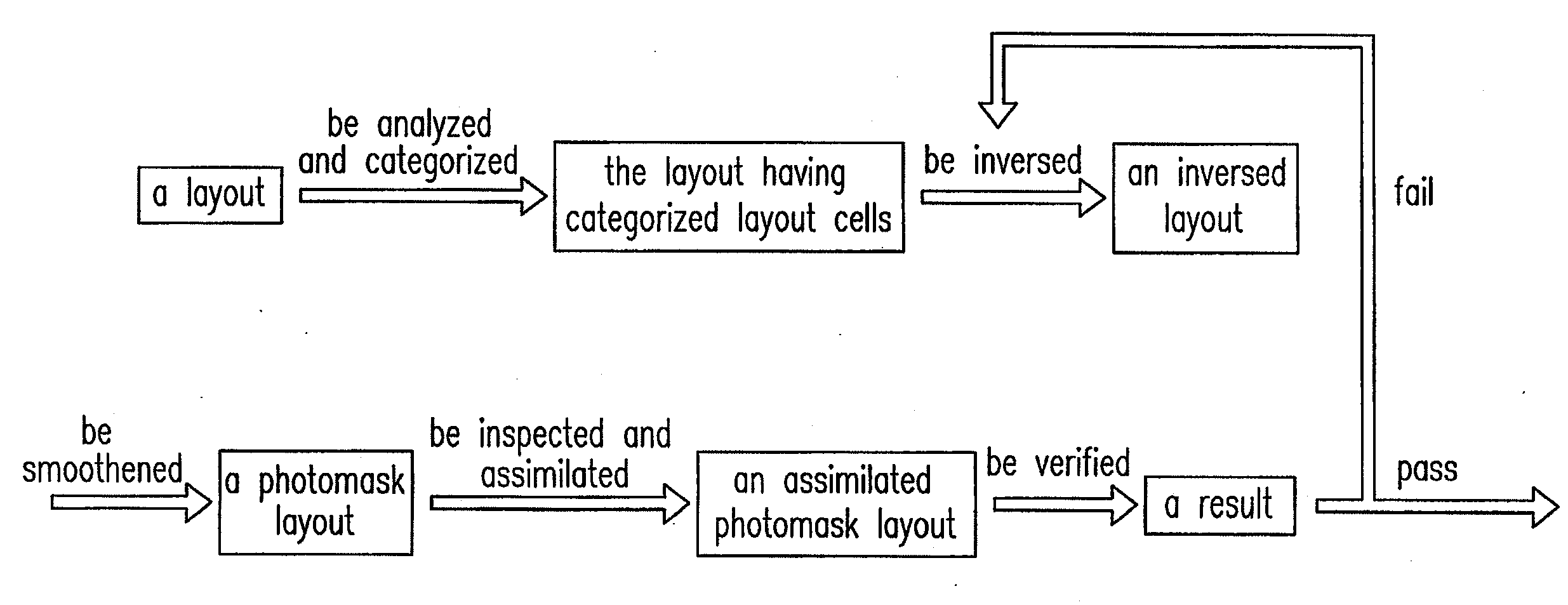 Matching method of pattern layouts from inverse lithography