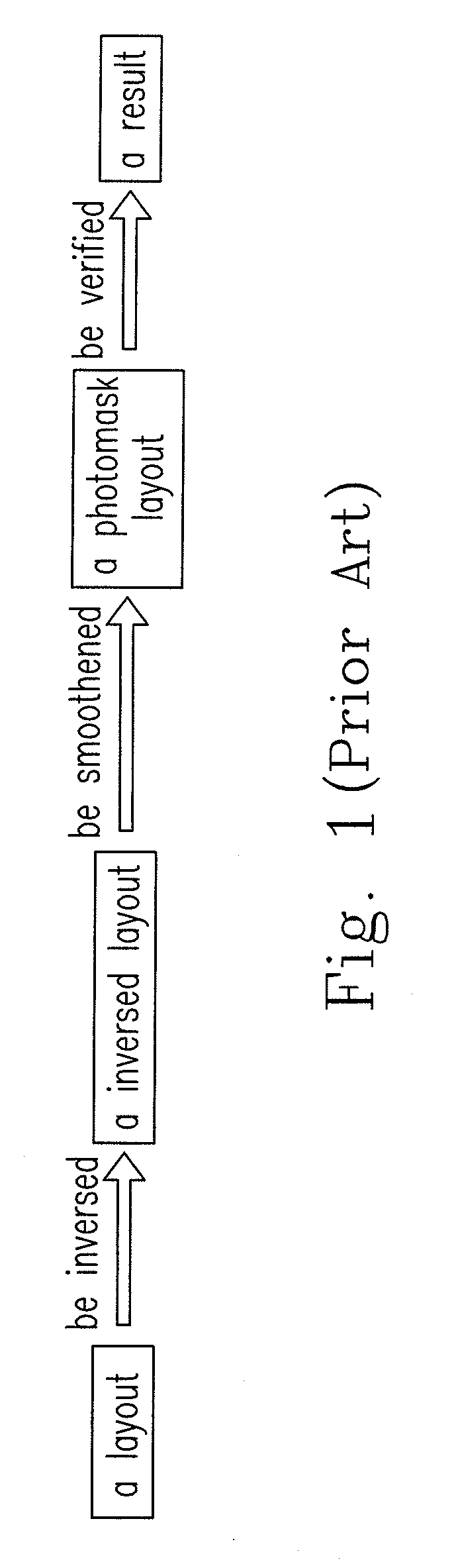 Matching method of pattern layouts from inverse lithography