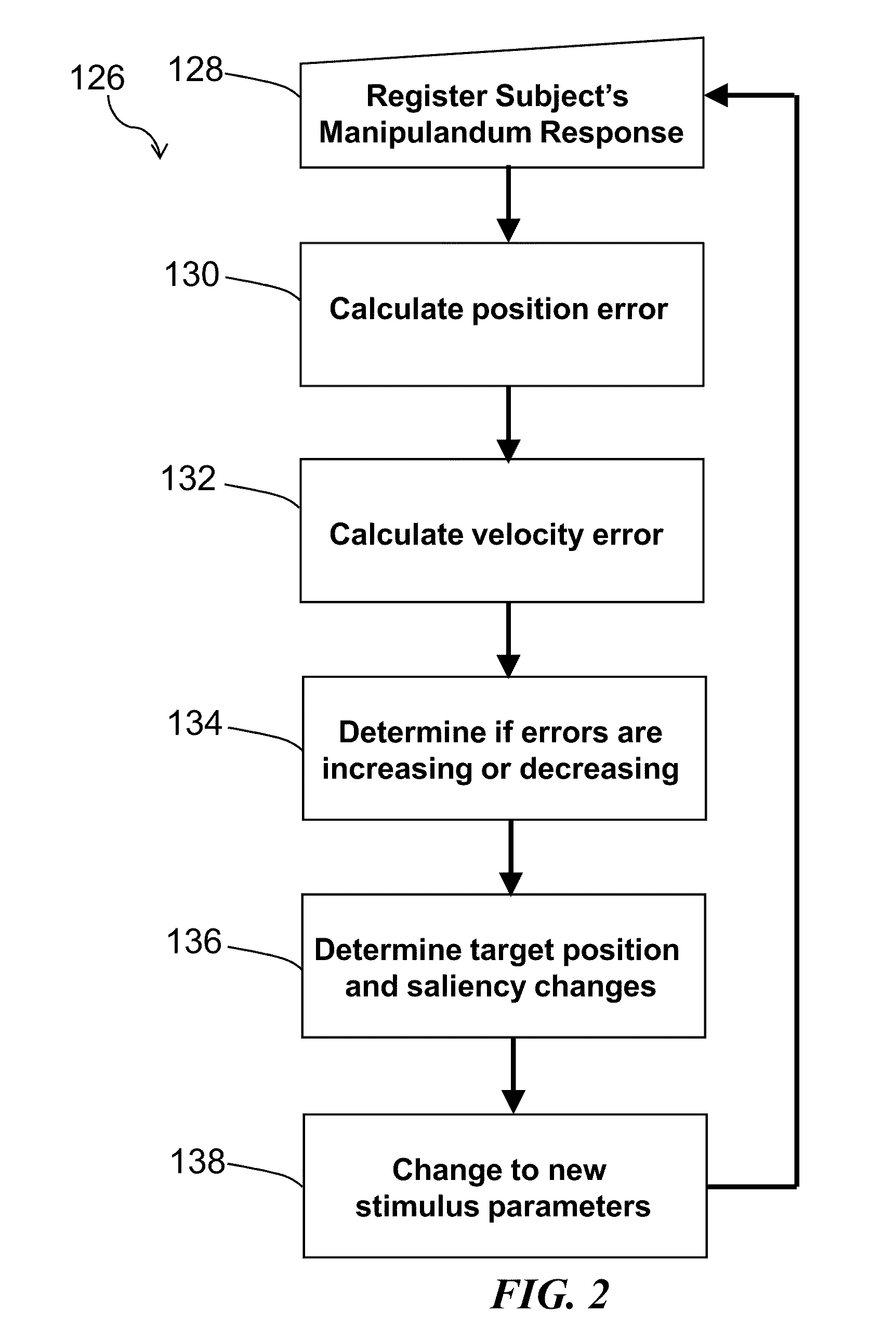 Method and system for quantitative assessment of facial emotion sensitivity