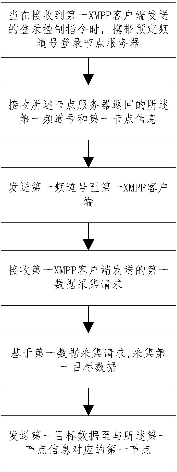 Data transmission method and system