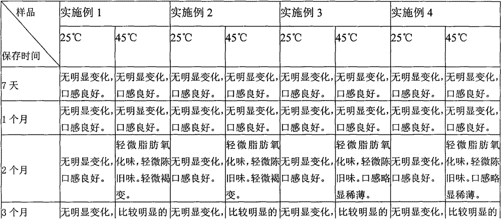 Liquid dairy product added with rice bran polypeptides and preparation method thereof