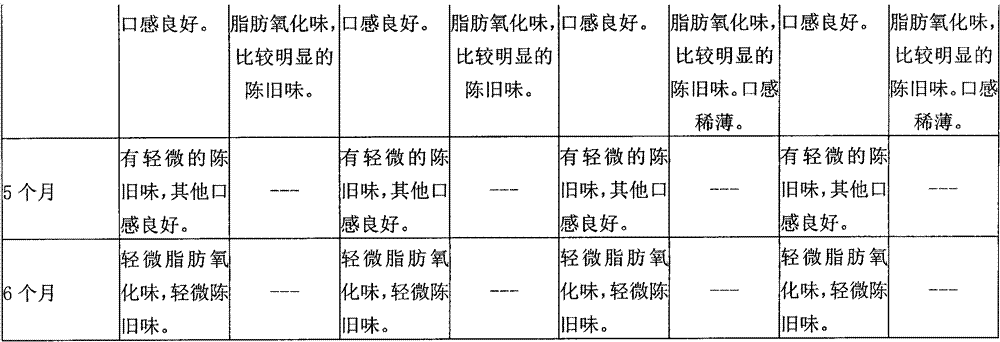 Liquid dairy product added with rice bran polypeptides and preparation method thereof