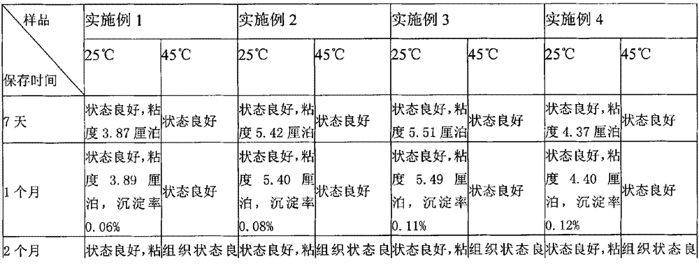 Liquid dairy product added with rice bran polypeptides and preparation method thereof