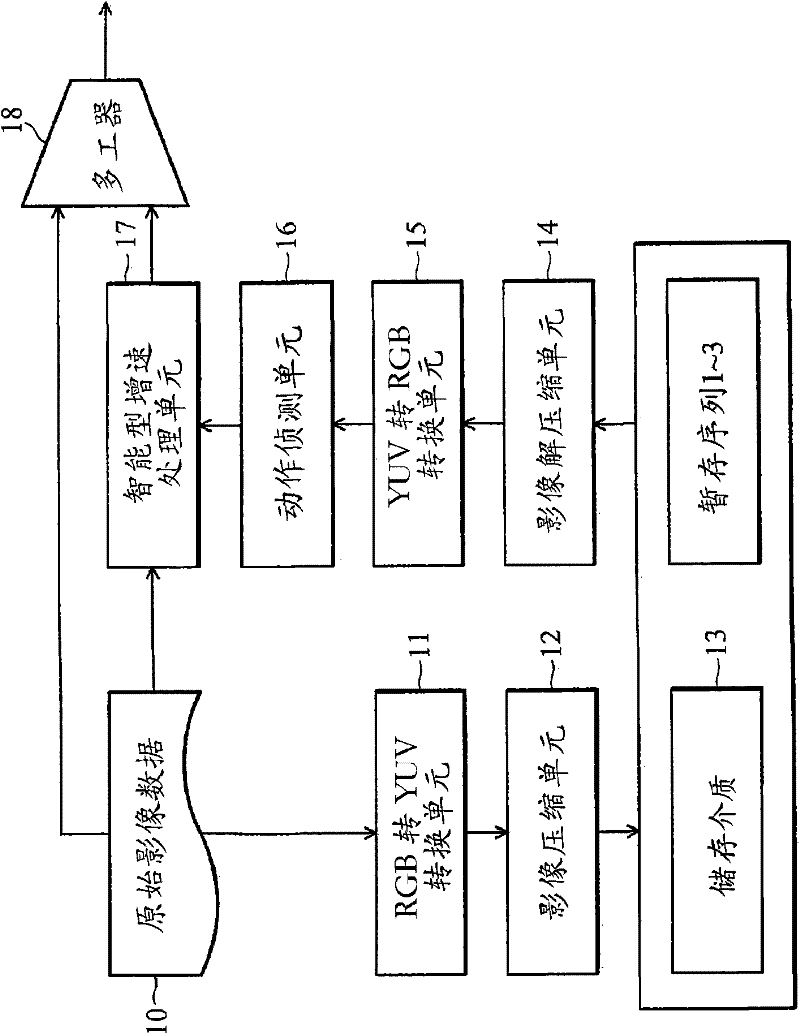 Data compression method for intelligent accelerating image display and device