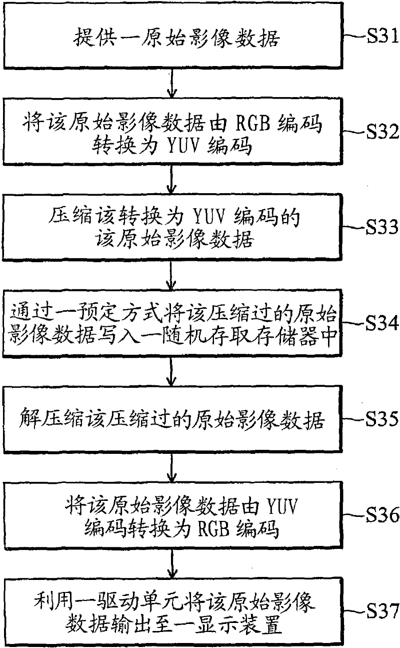 Data compression method for intelligent accelerating image display and device