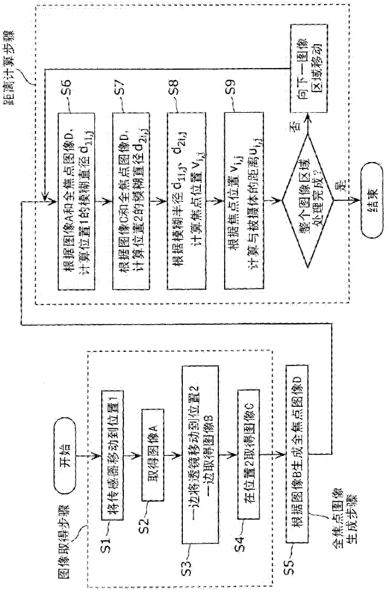 Image capture device and image capture method