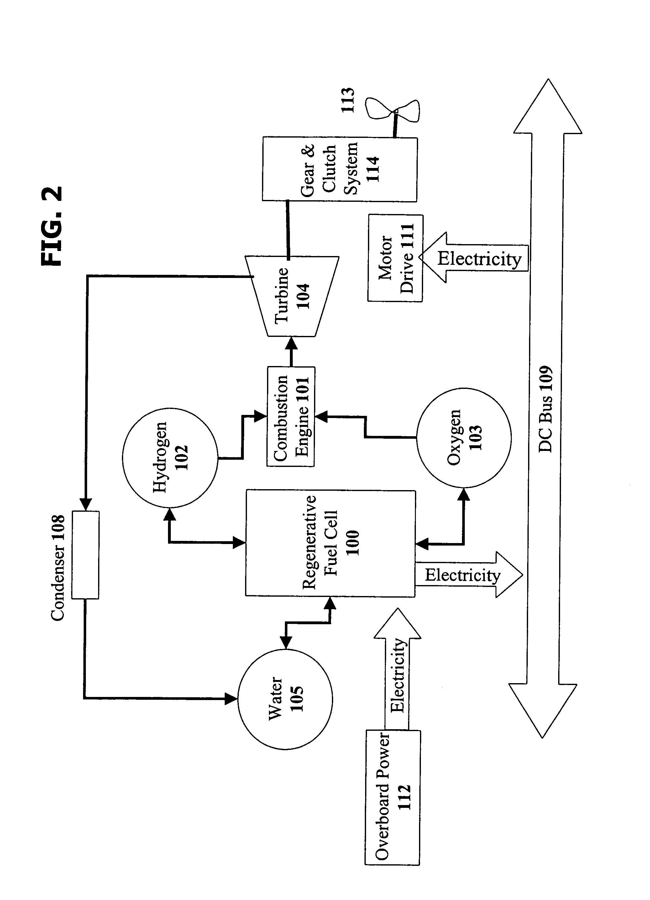 Power generation system using a combustion system and a fuel cell