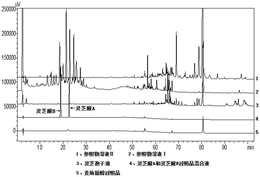 A fingerprint of Ganoderma lucidum spore oil and its construction method and application