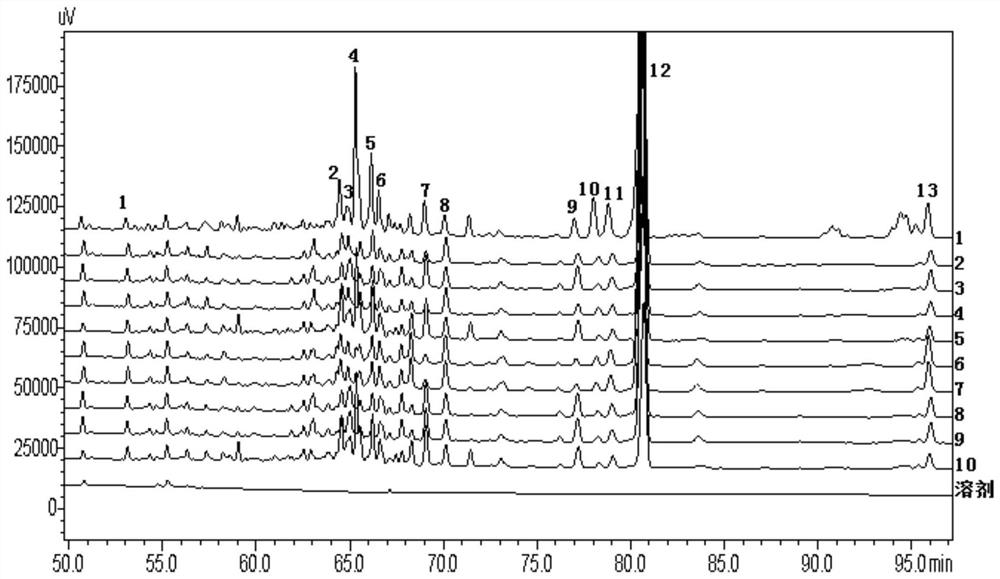 A fingerprint of Ganoderma lucidum spore oil and its construction method and application