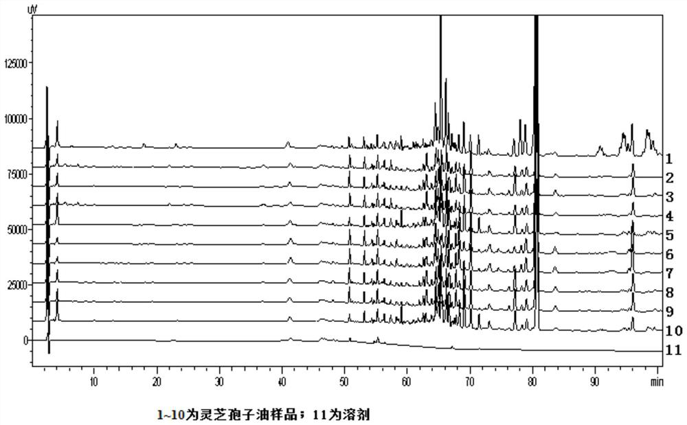 A fingerprint of Ganoderma lucidum spore oil and its construction method and application