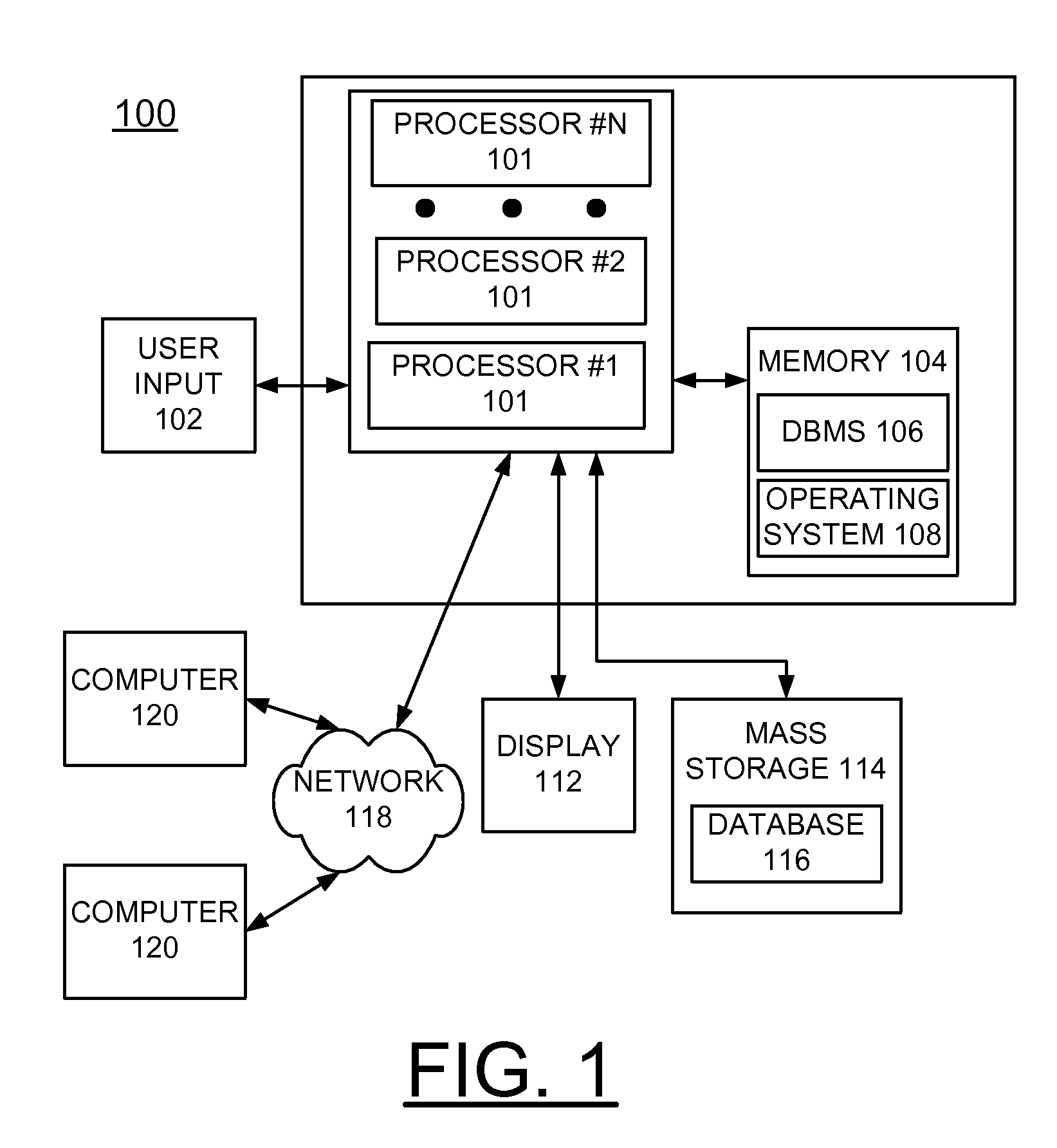 Implementing dynamic processor allocation based upon data density