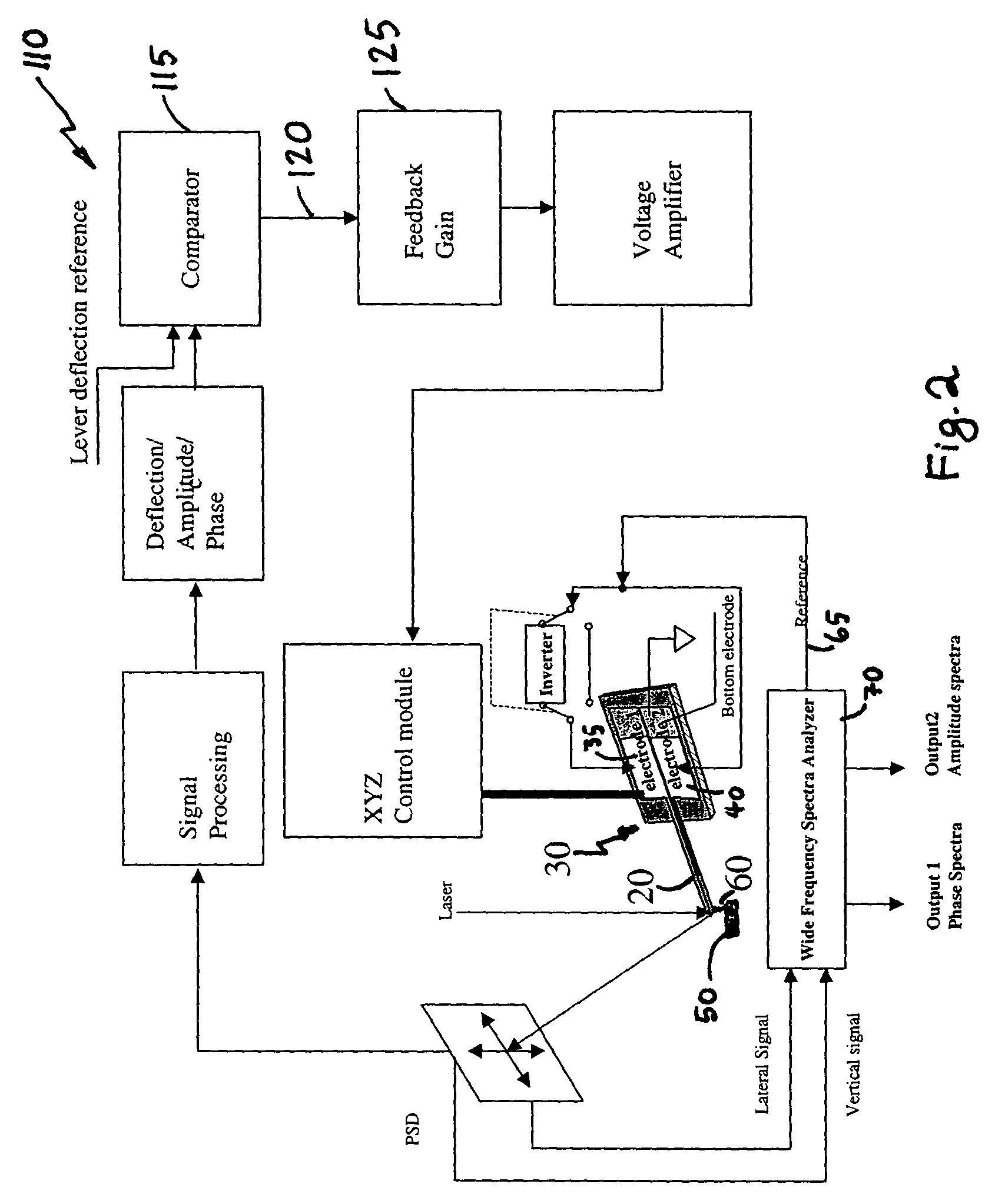 System for wide frequency dynamic nanomechanical analysis