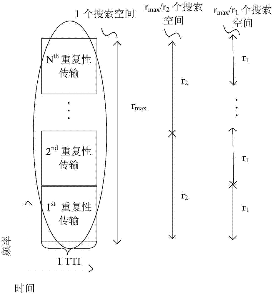 Scheduling information acquisition method, terminal and baseband chip