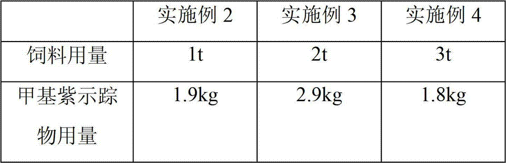 Method for measuring homogeneous degree of fodder