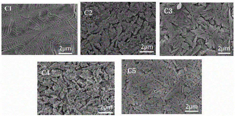 Rare-earth slag glass-ceramic and preparation method thereof