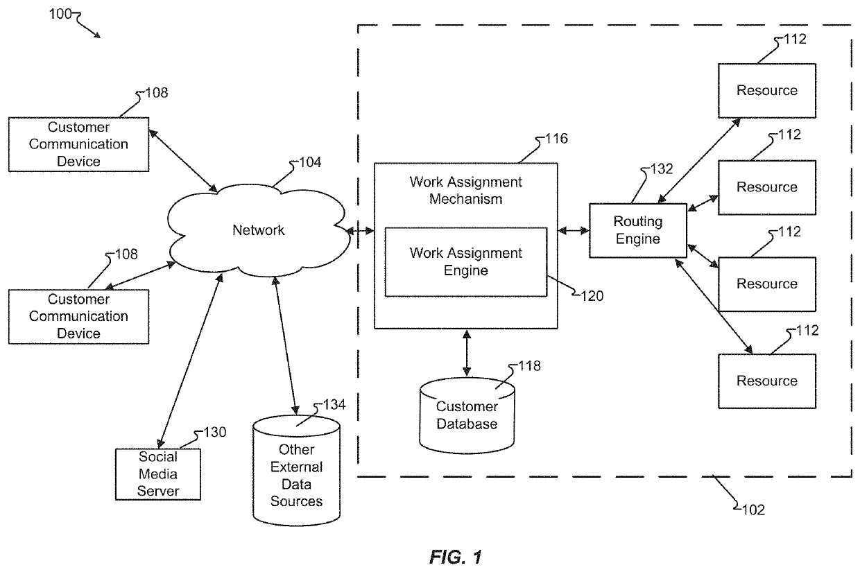 Selective aggregation of enqueued nodes into a subnetwork for simultaneous communication