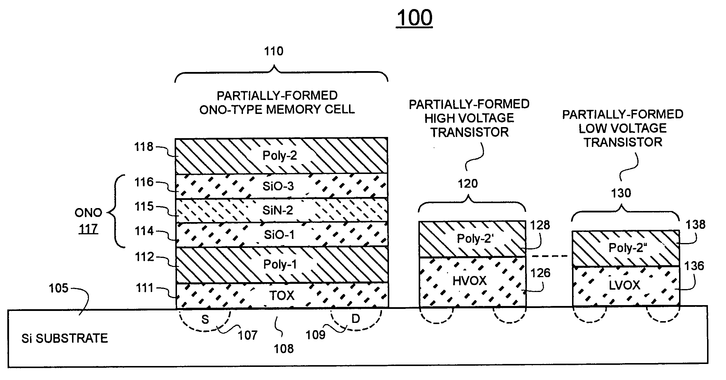Method for simultaneously fabricating ONO-type memory cell, and gate dielectrics for associated high voltage write transistors and gate dielectrics for low voltage logic transistors by using ISSG
