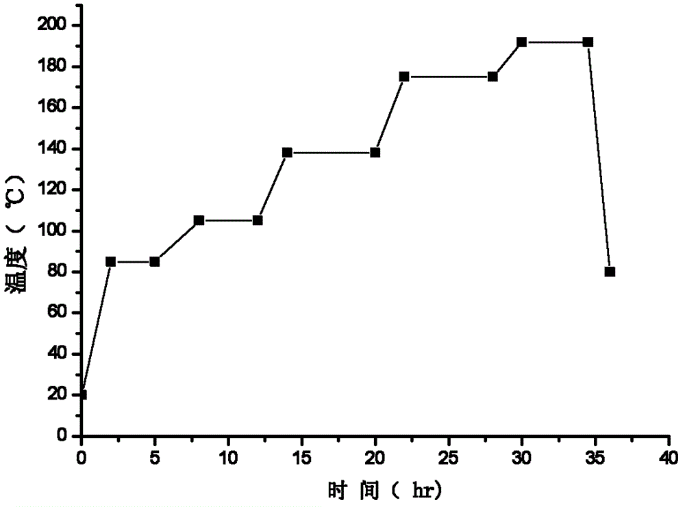 Transparent modified copolyester and its sheet material preparation method