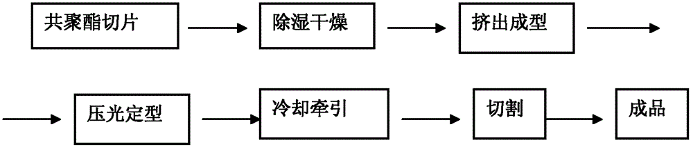 Transparent modified copolyester and its sheet material preparation method