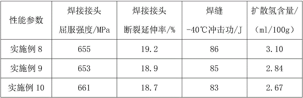 Coated welding wire for welding low-alloy high-strength steel and manufacturing method