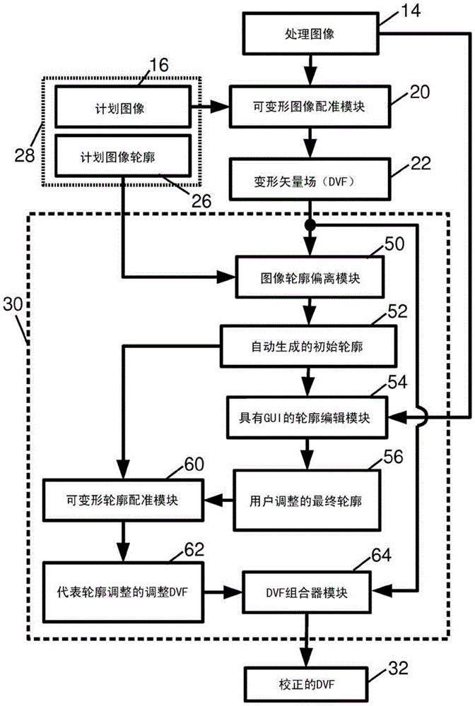 Integration of User Input and Correction of Deformable Vector Fields in a Deformable Image Registration Workflow