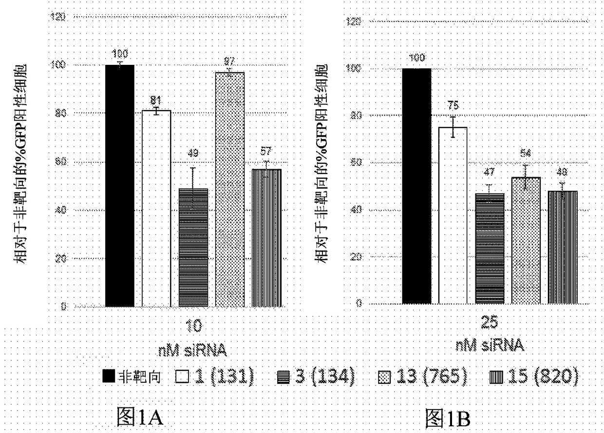 AAV vectors for treatment of dominant retinitis pigmentosa