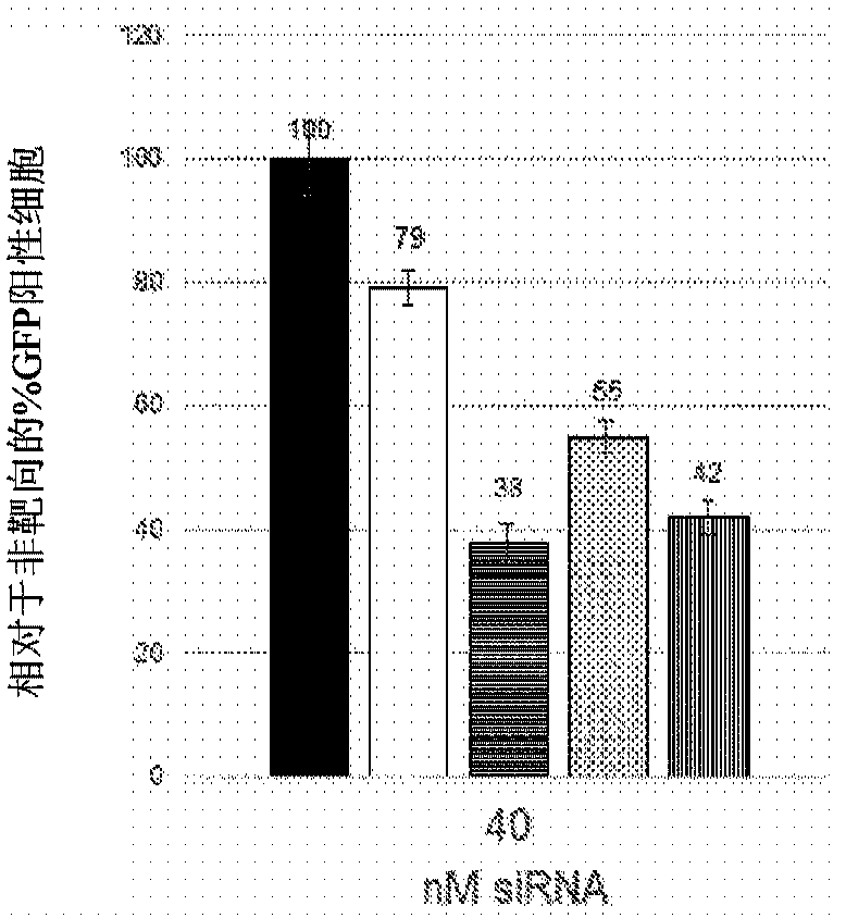 AAV vectors for treatment of dominant retinitis pigmentosa