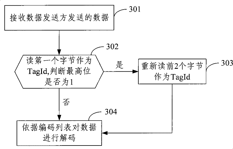 A transmission method and system for securities market data