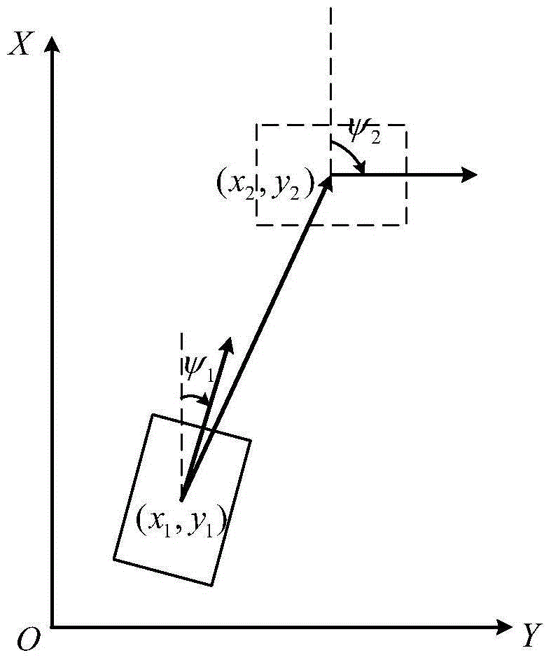 A method for determining the trajectory of the patroller's heading and in-position control