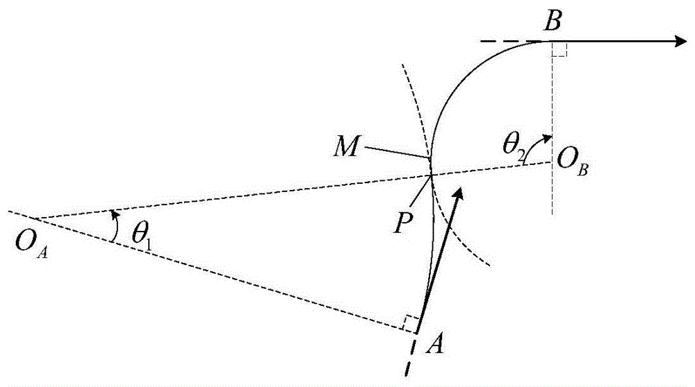 A method for determining the trajectory of the patroller's heading and in-position control